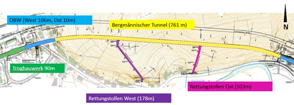 Die Grafik zeigt die räumliche Ausdehnung und Anordnung im Brandbergtunnel: Bergmännischer Tunnel, Rettugsstollen West, Rettungsstollen Ost