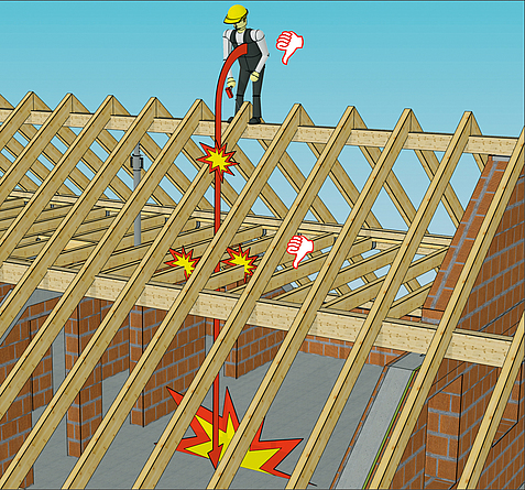 Comiczeichnung mit einer Person, die auf dem Dachfirst steht und in Rot mit einem Pfeil der Weg des Absturzes.
