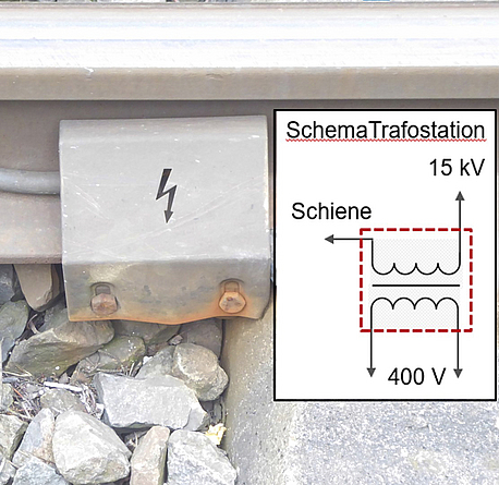 Mit Blitzpfeil gekennzeichneter Erdungsanschluss einer Weichenheizung. Daneben eine schematische Darstellung dazu.