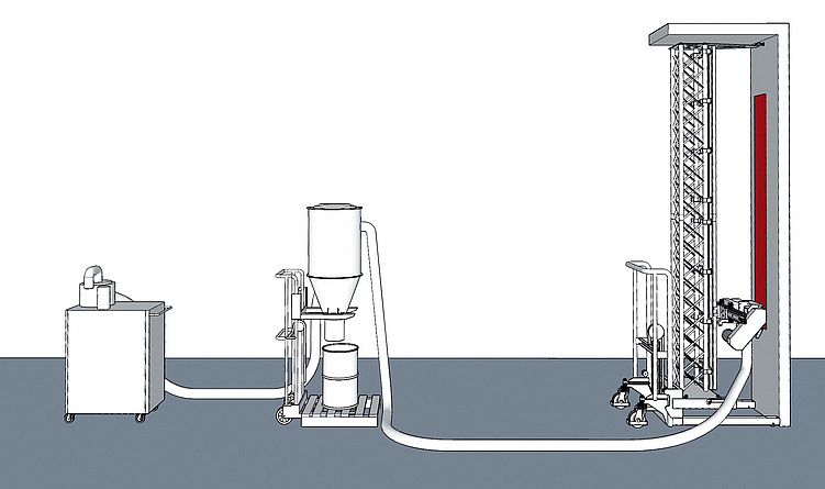 Geräteaufbau Dekontaminationsverfahren am Beispiel der Wandfräse (v. l. n. r. Saugzentrale, Zyklonabscheider, Wandfräse an Wandstück)