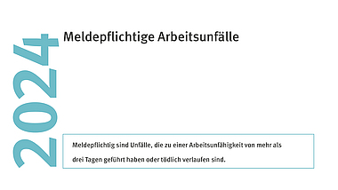 Grafik meldepflichtige Arbeitsunfälle von 2020 bis 2024 Grafik zeigt meldepflichtige Arbeitsunfälle im Vergleich von 2020 und 2024.
