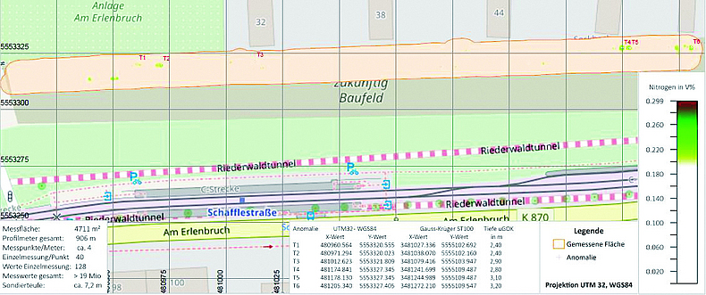 Geografische Karte und Stickstoff-Konzentrationen: Herausgefiltert wurden hier in einem zweiten Auswertungsschritt, dass sich nur sechs Verdachtsobjekte (Targets) für den Sprengstoff TNT auf dem Messfeld befanden. Zuvor war man – laut dem Messverfahren der Bohrloch-Magnetik – von 314 Verdachtspunkten ausgegangen.