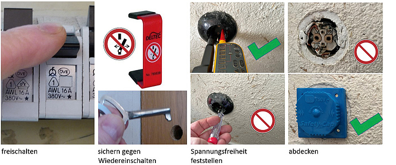 Sicherheitsregeln beim Herstellen des sicheren, spannungsfreien Zustandes im Arbeitsbereich Darstellung der Sicherheitsregeln als Bildabfolge. Grüner Haken bei richtigem Verhalten, rotes Verbotszeichen bei falschem Verhalten.