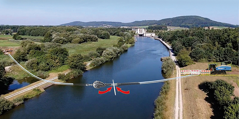 Modellhafte Darstellung des Horizontalspülbohrverfahrens. Eine verbildlichte Rohrleine ist von einer Seite eines Flusses auf die andere gespannt. Genau über dem Fluss treffen die Bohrgestänge, die von beiden Seiten durch das Rohr gehen, aufeinander.