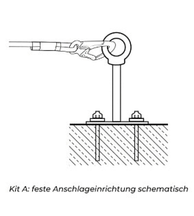 Schematische Darstellung einer Einzelanschlagrichtung.
