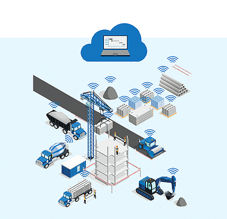 Illustration: Baumaschinen wie Betonmischfahrzeug, LKW, Bagger, Kran übermitteln per Funk oder WIFI Echtzeit-Daten an die Baustellen-Cloud.