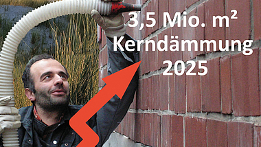 Arbeiter führt eine Schlauchleitung in eine Bohröffnung in einer Ziegelwand; Text im Bild: „3,5 Mio. m² Kerndämmung 2025“.
