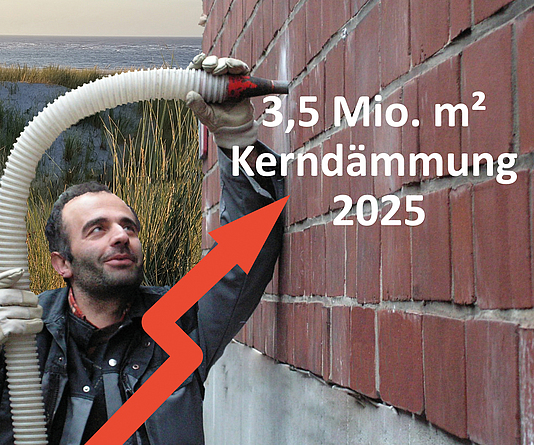 Arbeiter führt eine Schlauchleitung in eine Bohröffnung in einer Ziegelwand; Text im Bild: „3,5 Mio. m² Kerndämmung 2025“.