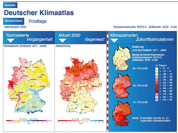 Klimaatlas des DWD am Beispiel des Handlungsfelds „Verkehr“ für die mögliche Entwicklung der Anzahl der Frosttage** ** Online unter: https://www.dwd.de/DE/klimaumwelt/klimaatlas/klimaatlas_node.html  Dreiteilige Grafik aus dem Klimaatlas des Deutschen Wetterdienstes, die die Frosttage der Vergangenheit, der Gegenwart und der Zukunft darstellt.