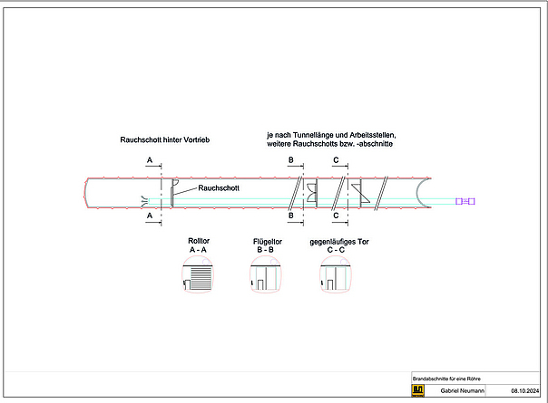 Schematische Zeichnung eines Rauchschotts in einer Tunnelröhre mit Beschriftungen und Querschnitten verschiedener Torarten.