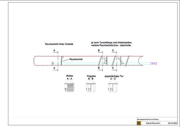 Schematische Zeichnung eines Rauchschotts in einer Tunnelröhre mit Beschriftungen und Querschnitten verschiedener Torarten.