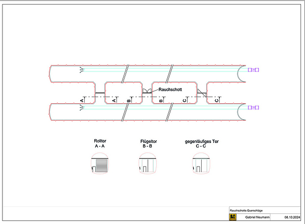 Schematische Darstellung von Rauchschotts in zwei parallelen Tunnelröhren mit Querverbindungen und verschiedenen Torarten.