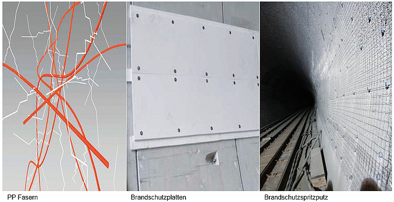 Brandschutz Tunnel Brandschutz Tunnel