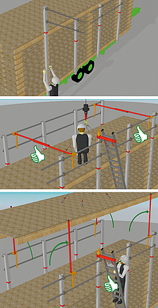 Abb. 9: Comichafte Zeichnung, auf der eine Person auf der Erde stehend einen Seitenschutz an einer Ladung anbringt. Abb. 10: Comichafte Zeichnung, auf der eine Person auf einer Ladung arbeitet. Um ihn herum sind Seitenschutzelemente angebracht. Nach oben zeigende Daumen signalisieren, dass es in Ordnung ist. Abb. 11: Comichafte Zeichnung, auf der eine Person über eine gesicherte Leiter die Ladung verlässt, als ein Fertigteil bewegt wird. Ein nach oben zeigender Daumen signalisiert, dass es in Ordnung ist.