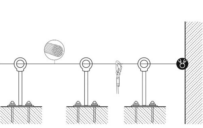 Schematische Darstellung eines flexiblen horizontalen Seilsystems.