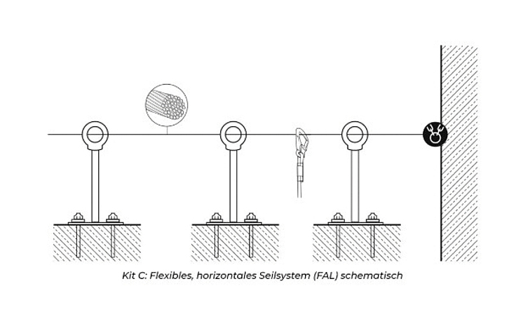 Schematische Darstellung eines flexiblen horizontalen Seilsystems.