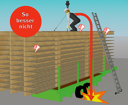 Abb. 1: Ein Absturz von der 4 m hohen Ladung hat schlimme Folgen. Comichafte Zeichnung, auf der eine Person an einer Leiter gesichert etwas auf der Ladung tut. Ein zur Seite gedrehter Daumen signalisiert, dass es so einigermaßen in Ordnung ist.