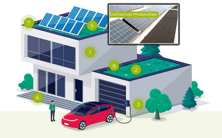 Screenshot aus dem Online-Lernportal NEW LIFE für Dachdecker- und Zimmerer-Azubis