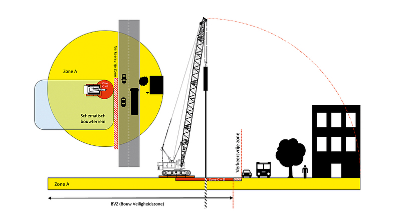 Eine Grafik mit niederländischer Beschriftung zeigt, dass eine im Boden eingelassene Bohle keine Gefährdung für den benachbarten Straßenverkehr darstellt.