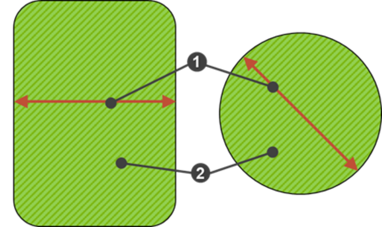 Grafik, die einen grünen Kreis und ein grünes Rechteck zeigt, 