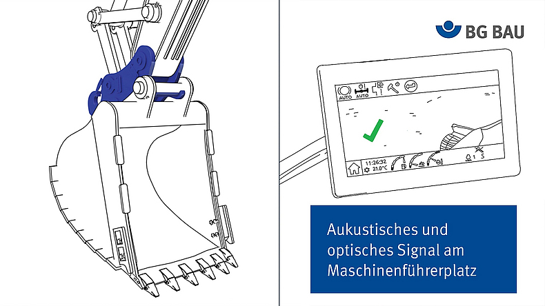 Technische Zeichnung eines Schnellwechselsystems einer Baggerschaufel sowie eines Tablets mit grünem Haken.