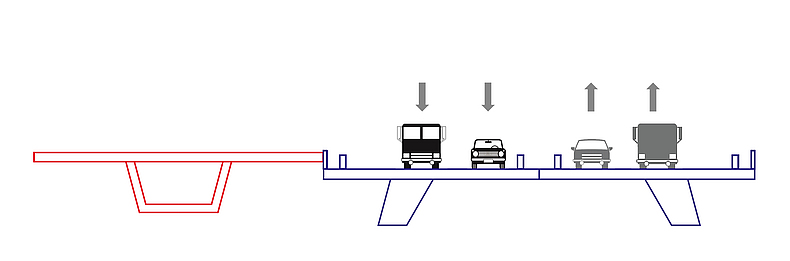 Bauphase 1: Bau der ersten Richtungsfahrbahn Breite 18 m, der Bau erfolgt neben der vorhandenen Brücke. Verkehr läuft weiter auf der alten Brücke.