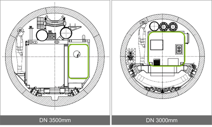 Zwei Tunnelquerschnitte , in denen jeweils  Fluchtkammer grün markiert ist. Beim Tunneldurchmesser mit DN 3.500 ist seitlich und bei DN 3000 ist sie zentral