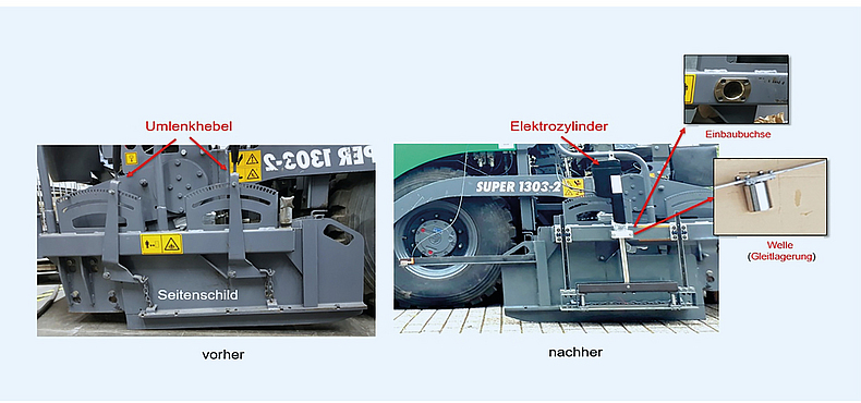 Verstell-Mechanismus (mit Umlenkhebel) im ursprünglichen Zustand (links) und Umsetzung des Konzepts zur automatischen Verstellung des Seitenschilds (rechts) Schematische Darstellung des Prinzips der autmatischen Verstellung des Seitenschilds