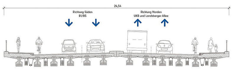 Entwurf mit Verkehrsaufteilung der neuen Brücke am Blumberger Damm in Berlin im Querschnitt. Querschnittszeichnung der neuen Brücke am Blumberger Damm in Berlin.