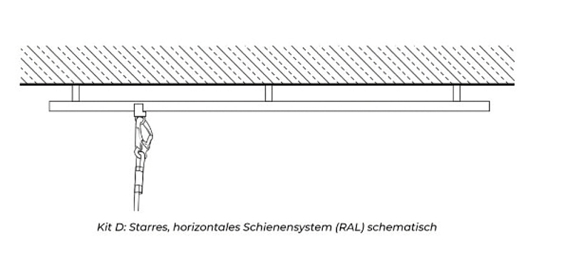 Schematische Darstellung eines starres horizontalen Schienensystems.