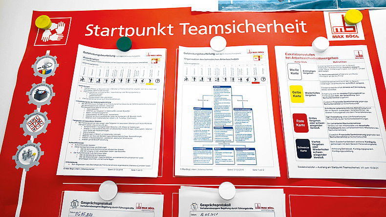 Ein großes rotes Plakat mit verschiedenen Blättern zeigt alle Sicherheitsmaßnahmen und -aktionen auf der Baustelle.