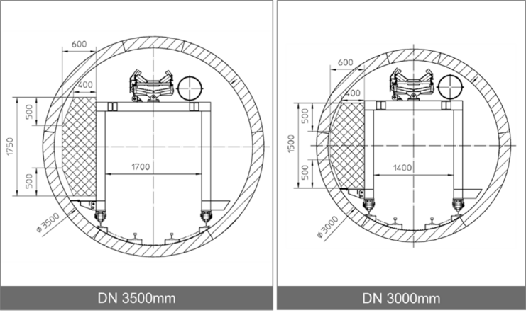 Zwei unterschiedlich große  Tunnelquerschnitte, die mit diversen Maßen für Durchgänge versehen sind.